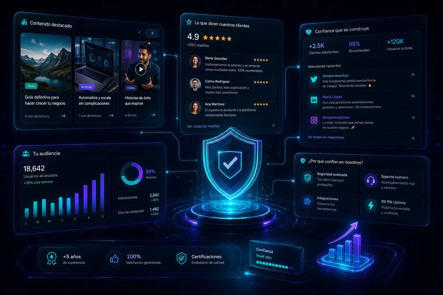 Visual de atención y solicitudes digitales