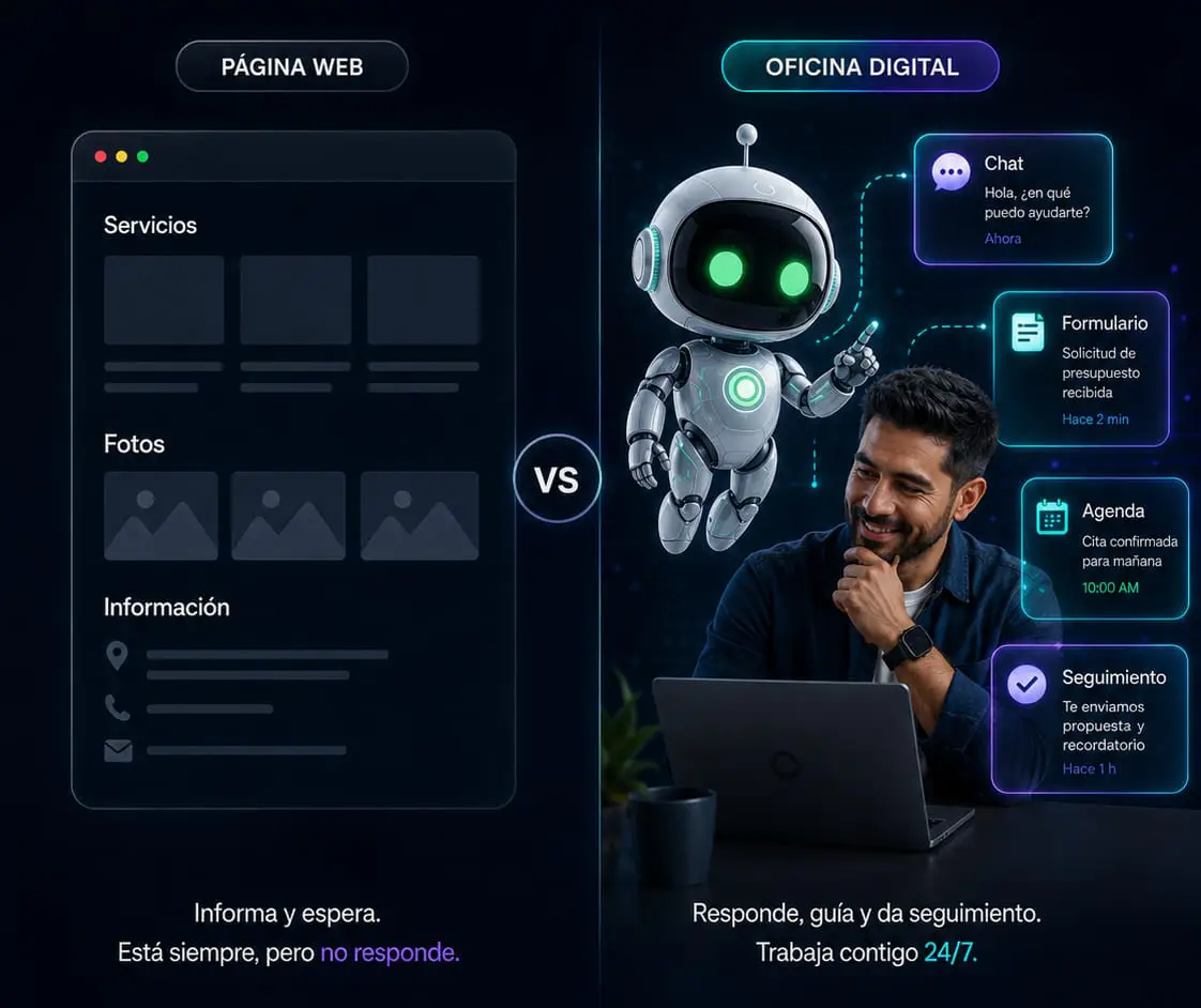 Comparación entre página web y oficina digital conectada